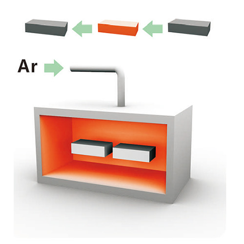 Magnetic Properties Testing